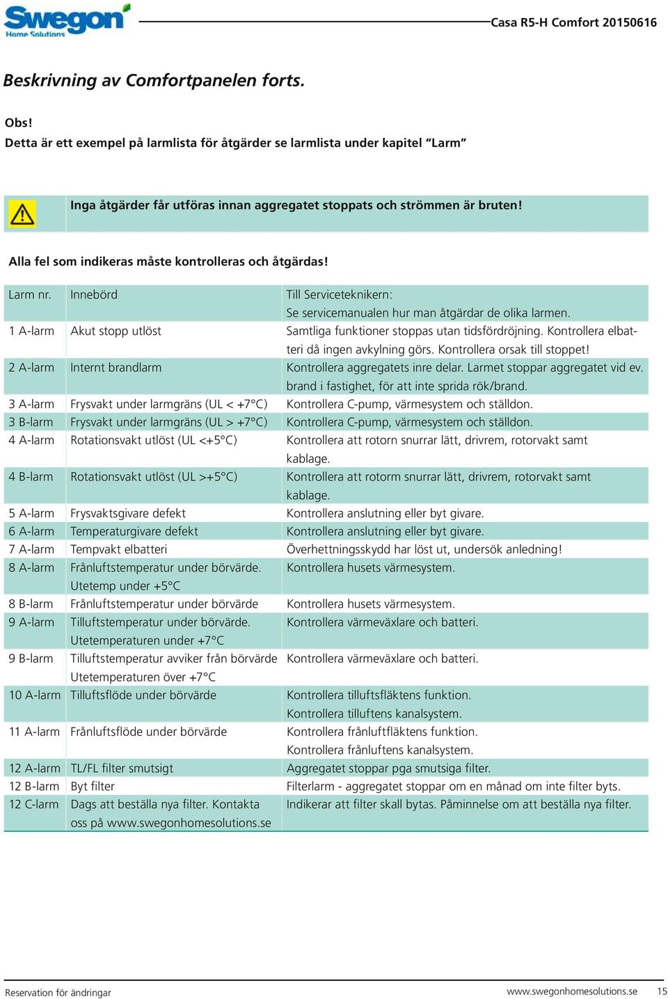 1 A-larm Akut stopp utlöst Samtliga funktioner stoppas utan tidsfördröjning. Kontrollera elbatteri då ingen avkylning görs. Kontrollera orsak till stoppet!