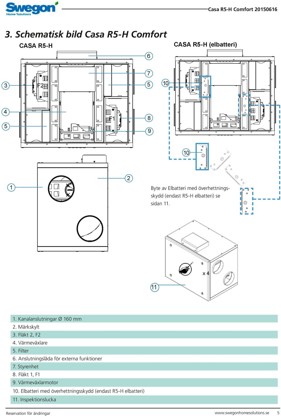 Värmeväxlare 5. Filter 6. Anslutningslåda för externa funktioner 7. Styrenhet 8. Fläkt 1, F1 9. Värmeväxlarmotor 10.