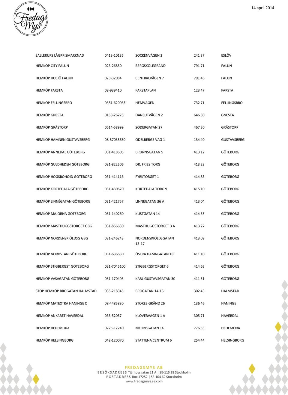 HEMKÖP HAMNEN GUSTAVSBERG 08-57035650 ODELBERGS VÄG 1 134 40 GUSTAVSBERG HEMKÖP ANNEDAL GÖTEBORG 031-418605 BRUNNSGATAN 5 413 12 GÖTEBORG HEMKÖP GULDHEDEN GÖTEBORG 031-822506 DR.