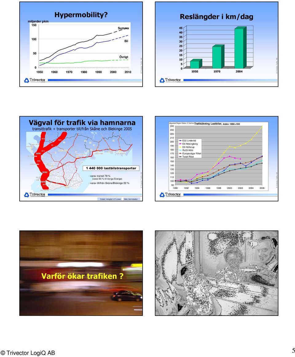 och Blekinge 2005 Vägverket Region Skåne, C Sachse Trafikökning Lastbilar, index 1990=100 240 230 220 HÖGANÄS ÄNGELHOLM 111 112 HELSINGBORG E6/E20 48 % LANDSKRONA MALMÖ E20 30 % 37 % 110 17 E6/E20
