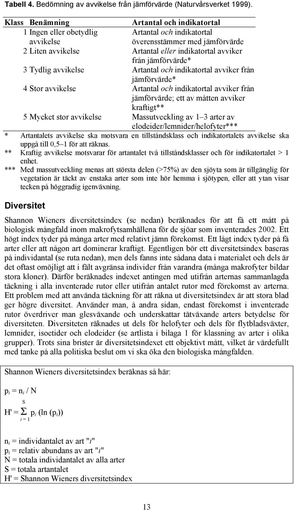 jämförvärde* 3 Tydlig avvikelse Artantal och indikatortal avviker från jämförvärde* 4 Stor avvikelse Artantal och indikatortal avviker från jämförvärde; ett av måtten avviker kraftigt** 5 Mycket stor