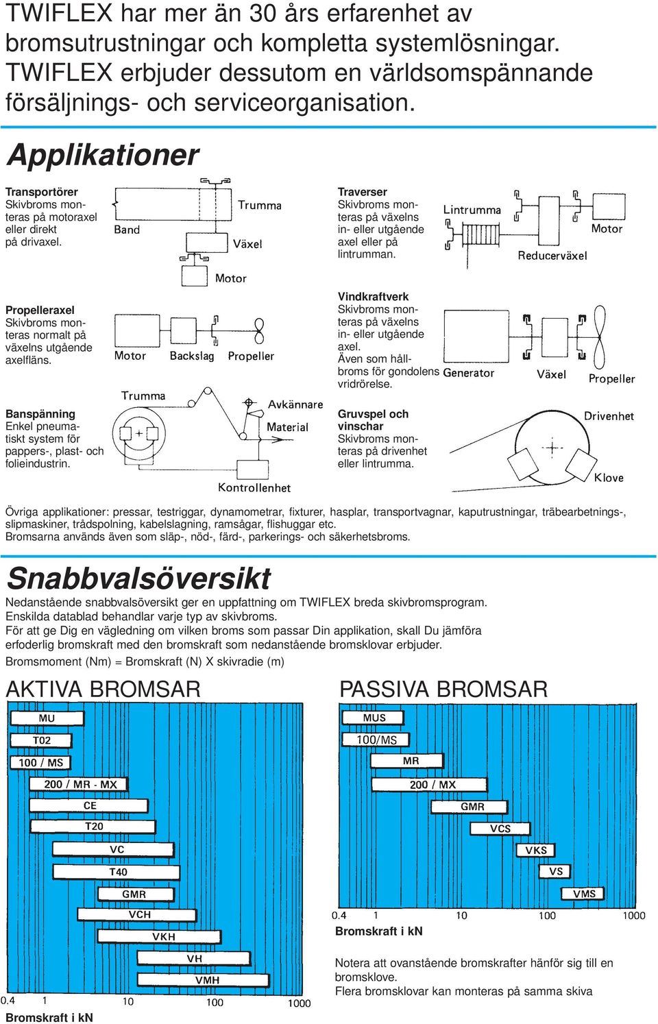 Banspänning Enkel pneumatiskt system för pappers-, plast- och folieindustrin. Vindkraftverk på växelns in- eller utgående axel. Även som hållbroms för gondolens vridrörelse.