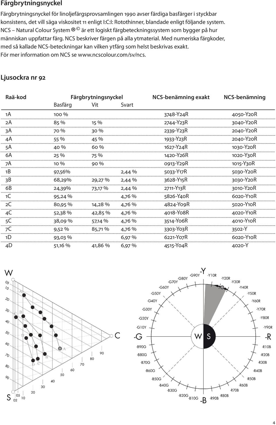 Med numeriska färgkoder, med så kallade NCS-beteckningar kan vilken ytfärg som helst beskrivas exakt. För mer information om NCS se www.ncscolour.com/sv/ncs.