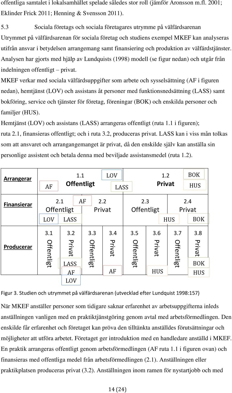 3 Sociala företags och sociala företagares utrymme på välfärdsarenan Utrymmet på välfärdsarenan för sociala företag och studiens exempel MKEF kan analyseras utifrån ansvar i betydelsen arrangemang