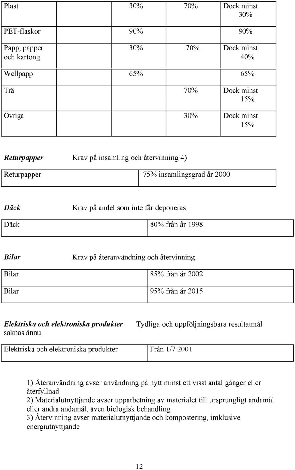 från år 2015 Elektriska och elektroniska produkter saknas ännu Tydliga och uppföljningsbara resultatmål Elektriska och elektroniska produkter Från 1/7 2001 1) Återanvändning avser användning på nytt