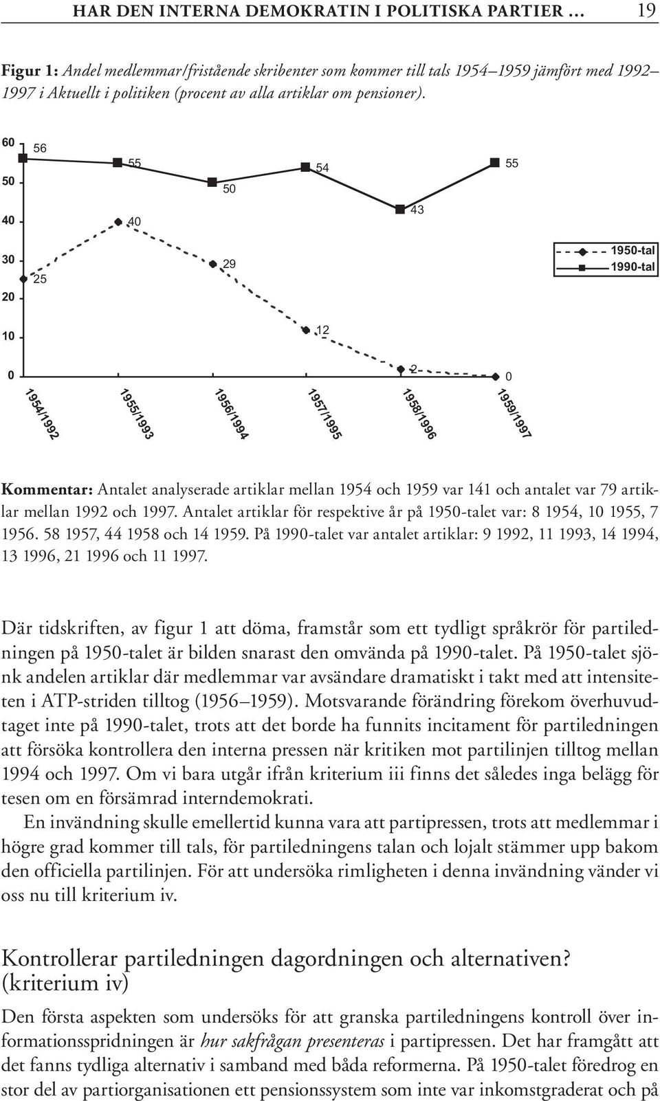 60 50 56 55 54 50 55 40 40 43 30 20 25 29 1950-tal 1990-tal 10 12 0 2 0 1954/1992 1955/1993 1956/1994 1957/1995 1958/1996 1959/1997 Kommentar: Antalet analyserade artiklar mellan 1954 och 1959 var
