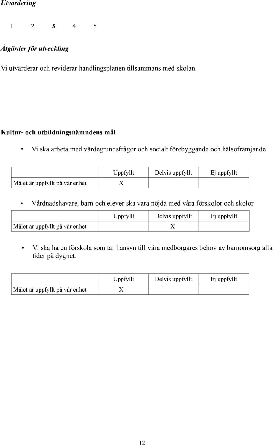 Uppfyllt Delvis uppfyllt Ej uppfyllt Vårdnadshavare, barn och elever ska vara nöjda med våra förskolor och skolor Målet är uppfyllt på vår enhet X