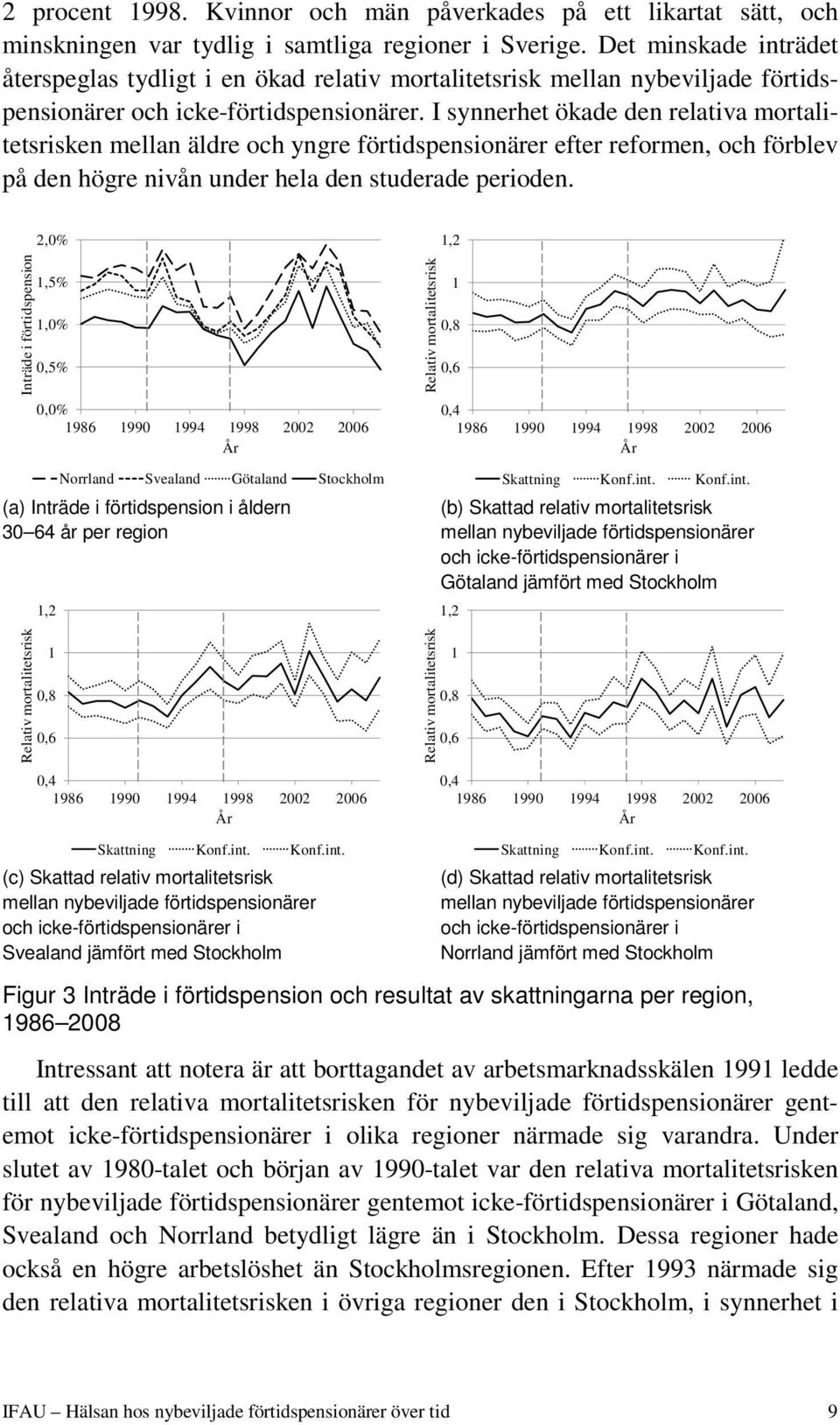 I synnerhet ökade den relativa mortalitetsrisken mellan äldre och yngre förtidspensionärer efter reformen, och förblev på den högre nivån under hela den studerade perioden.