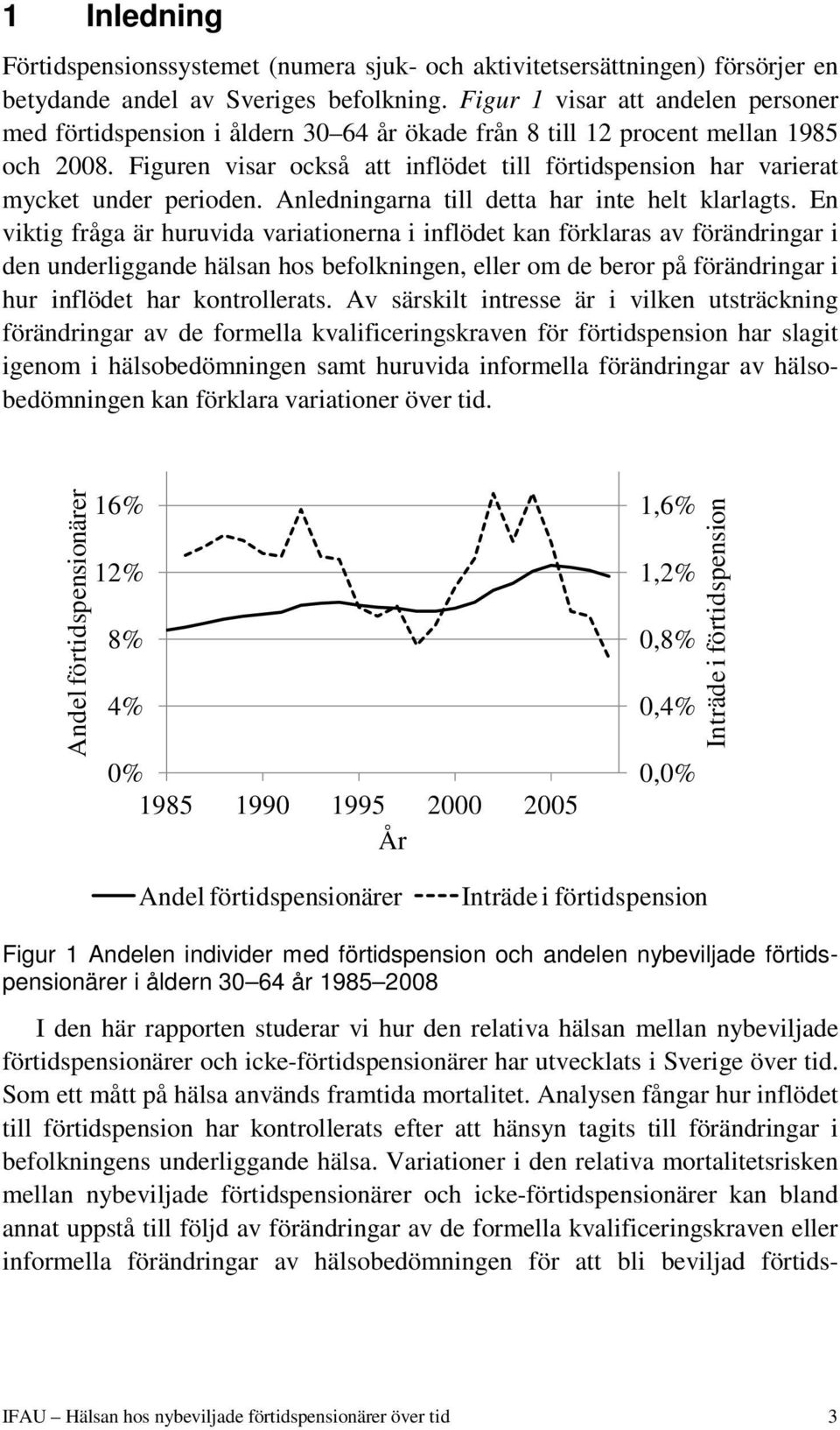 Figuren visar också att inflödet till förtidspension har varierat mycket under perioden. Anledningarna till detta har inte helt klarlagts.