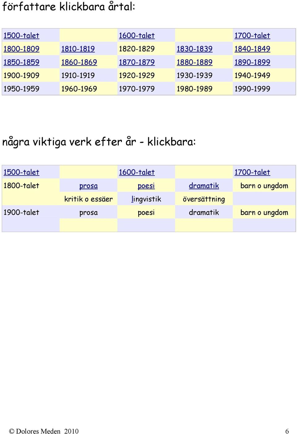 1960-1969 1970-1979 1980-1989 1990-1999 några viktiga verk efter år - klickbara: 1500-talet 1600-talet 1800-talet