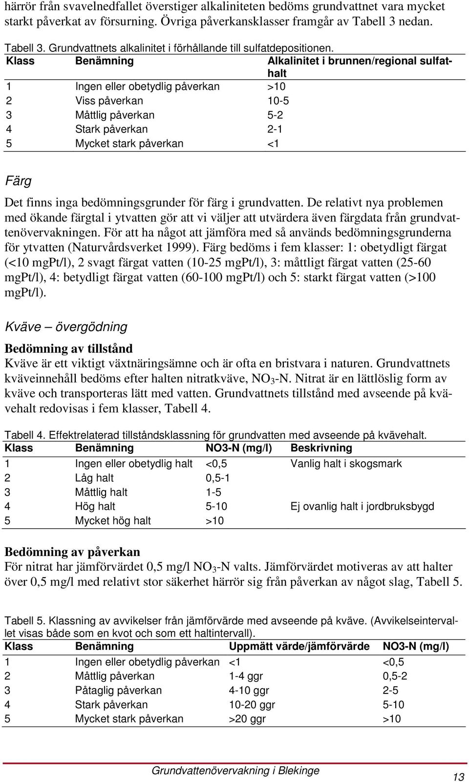 Klass Benämning Alkalinitet i brunnen/regional sulfathalt 1 Ingen eller obetydlig påverkan >10 2 Viss påverkan 10-5 3 Måttlig påverkan 5-2 4 Stark påverkan 2-1 5 Mycket stark påverkan <1 Färg Det