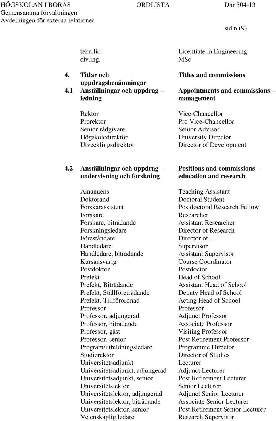 Vice-Chancellor Pro Vice-Chancellor Senior Advisor University Director Director of Development 4.