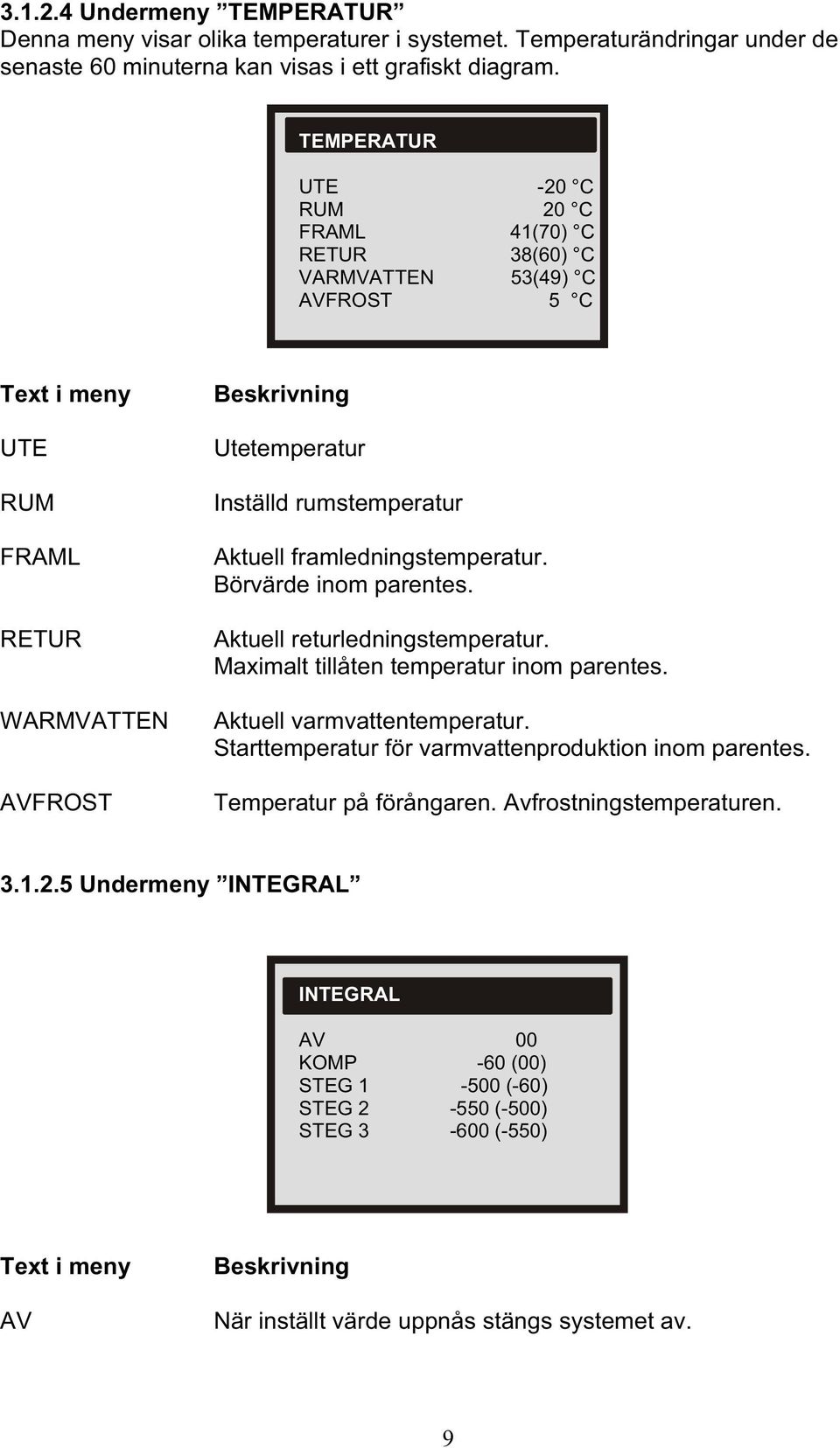 Aktuell framledningstemperatur. Börvärde inom parentes. Aktuell returledningstemperatur. Maximalt tillåten temperatur inom parentes. Aktuell varmvattentemperatur.