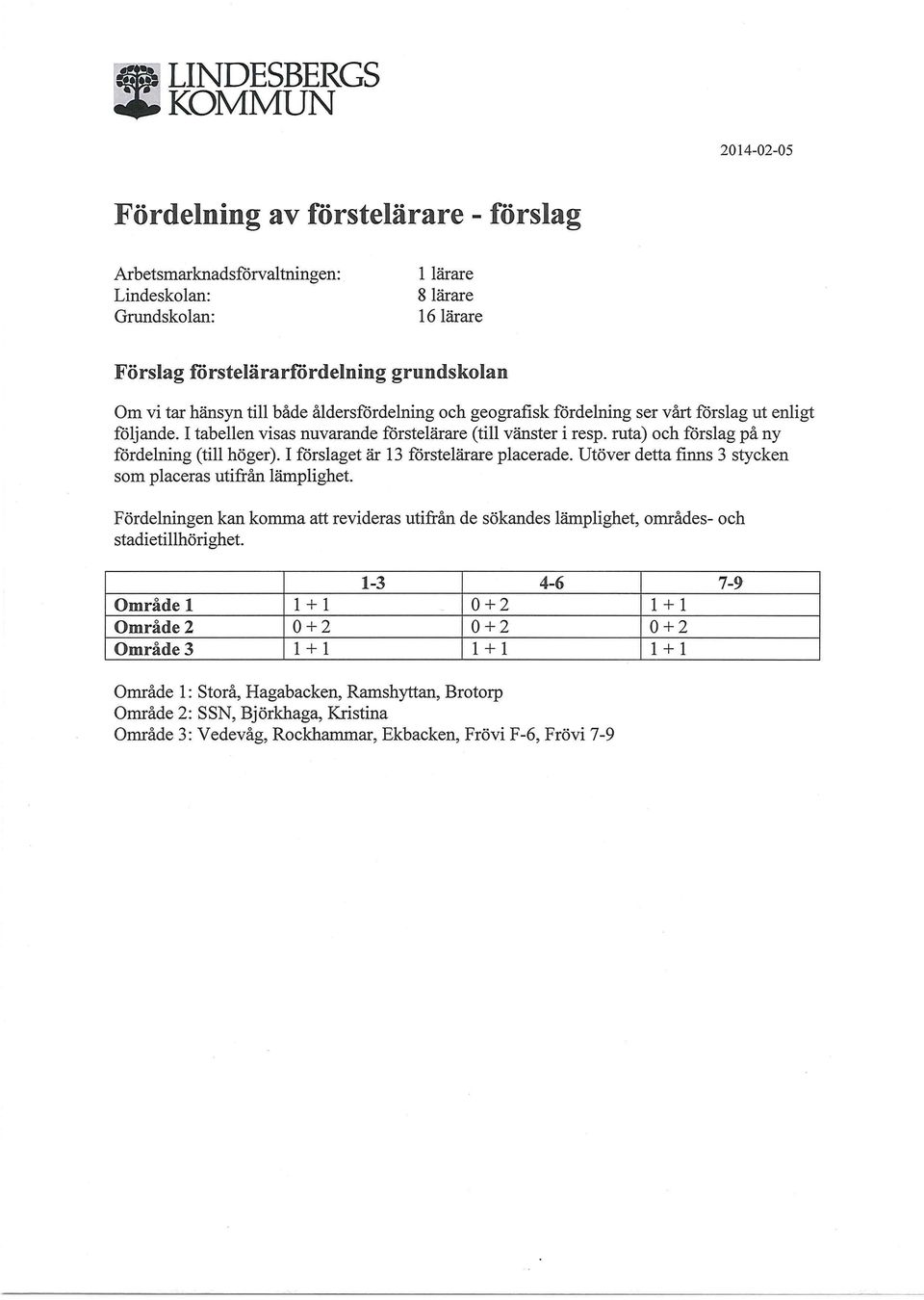 ruta) och f6rslag på ny f6rdelning (till höger). I förslaget är 13 f6rstelärare placerade. Utöver detta finns 3 stycken som placeras utifrån lämplighet.