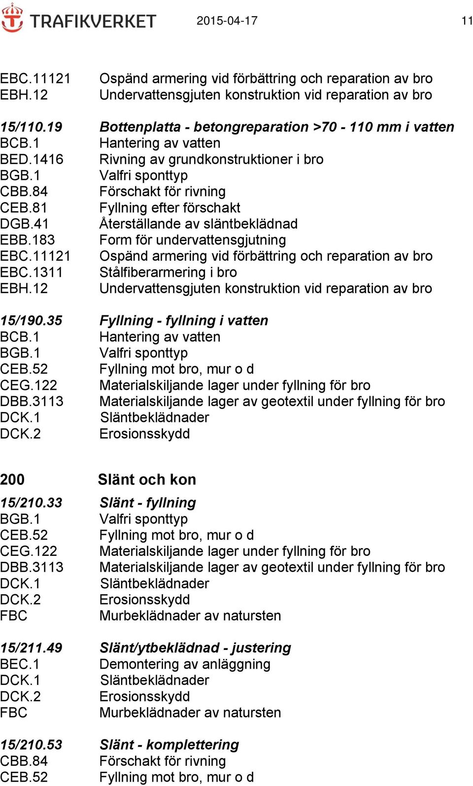 1311 Stålfiberarmering i bro EBH.12 Undervattensgjuten konstruktion vid reparation av bro 15/190.35 Fyllning - fyllning i vatten BCB.1 Hantering av vatten BGB.1 Valfri sponttyp CEB.