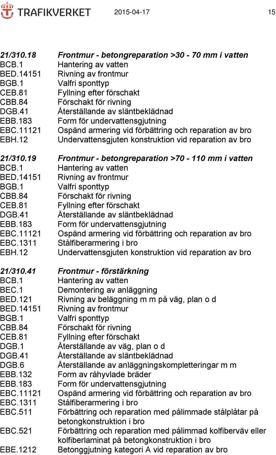 183 Form för undervattensgjutning EBC.1311 Stålfiberarmering i bro EBH.12 Undervattensgjuten konstruktion vid reparation av bro 21/310.41 Frontmur - förstärkning BCB.1 Hantering av vatten BED.