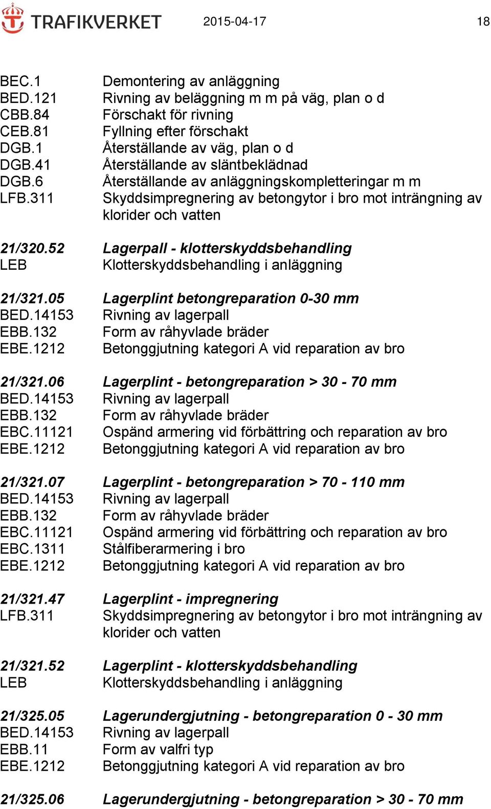 anläggningskompletteringar m m Skyddsimpregnering av betongytor i bro mot inträngning av klorider och vatten 21/320.