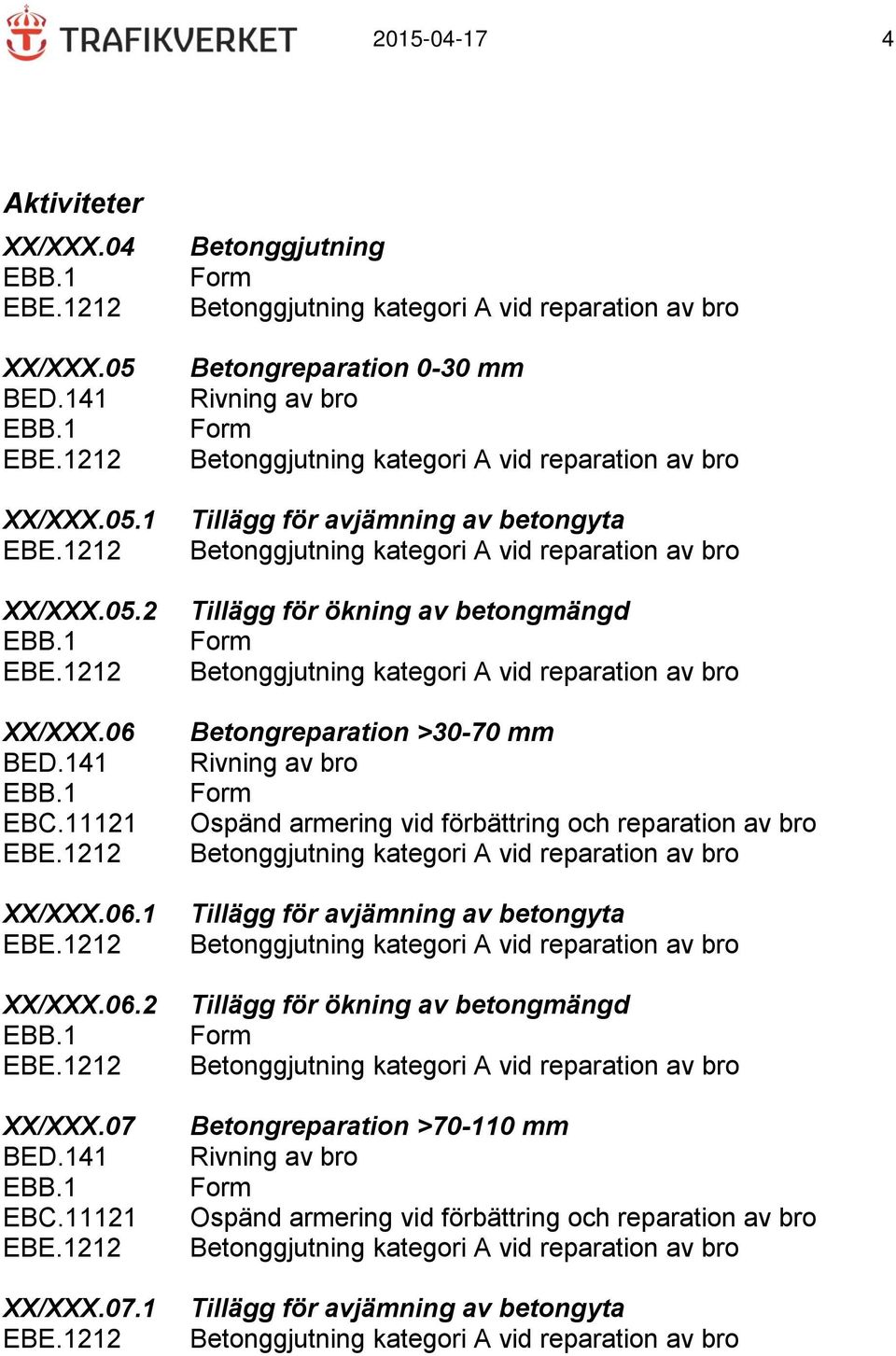 1 Betonggjutning Form Betongreparation 0-30 mm Rivning av bro Form Tillägg för avjämning av betongyta Tillägg för ökning av betongmängd Form Betongreparation