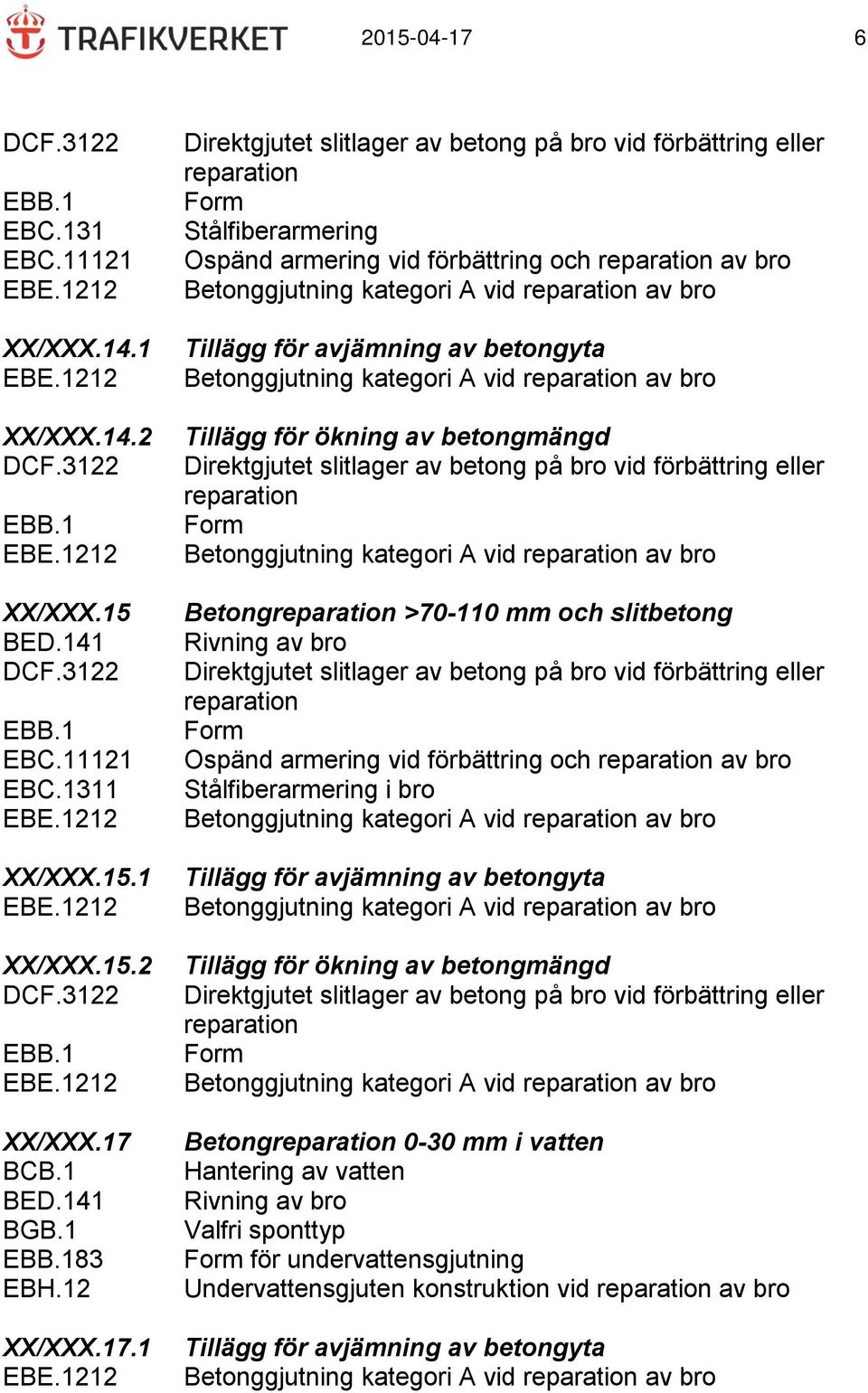 1 Direktgjutet slitlager av betong på bro vid förbättring eller reparation Form Stålfiberarmering Ospänd armering vid förbättring och reparation av bro Tillägg för avjämning av betongyta Tillägg för