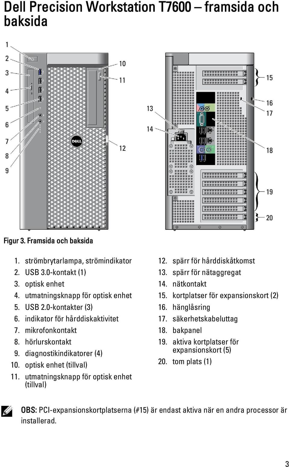 optisk enhet (tillval) 11. utmatningsknapp för optisk enhet (tillval) 12. spärr för hårddiskåtkomst 13. spärr för nätaggregat 14. nätkontakt 15.