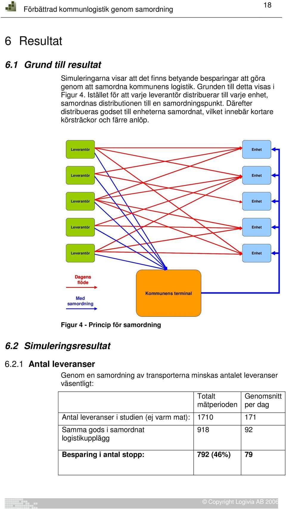 Därefter distribueras godset till enheterna samordnat, vilket innebär kortare körsträckor och färre anlöp.