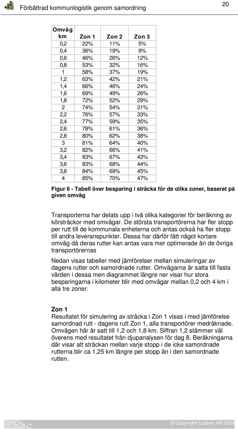 zoner, baserat på given omväg Transporterna har delats upp i två olika kategorier för beräkning av körsträckor med omvägar.