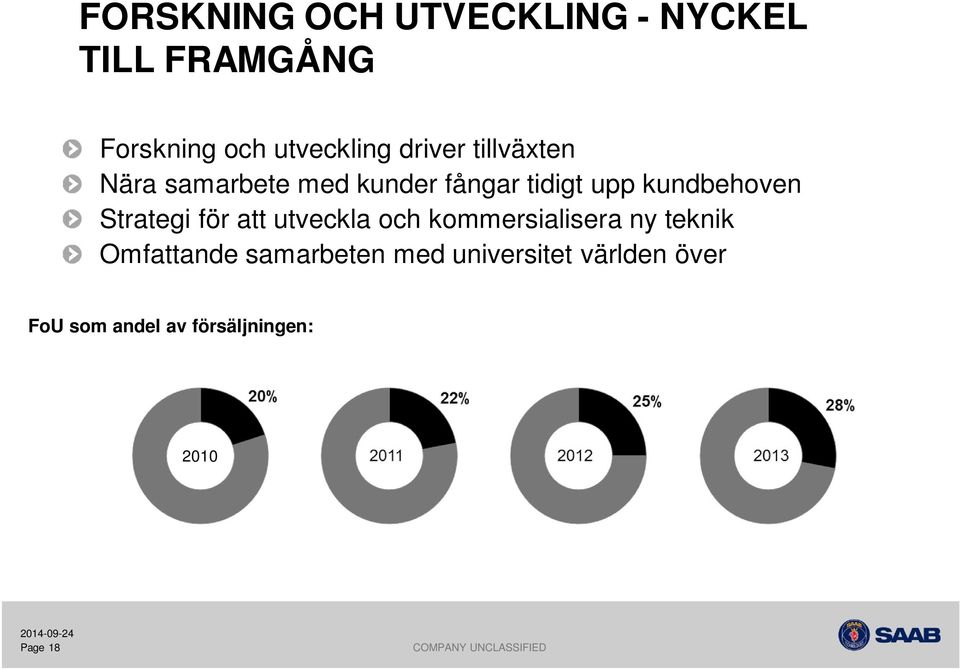 att utveckla och kommersialisera ny teknik Omfattande samarbeten med