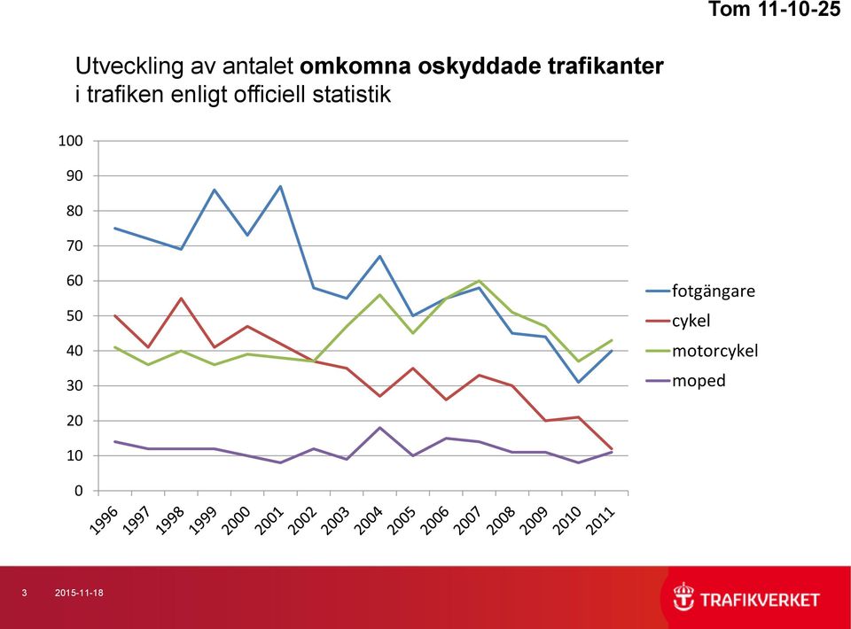 enligt officiell statistik 90 80 70 60 50 40