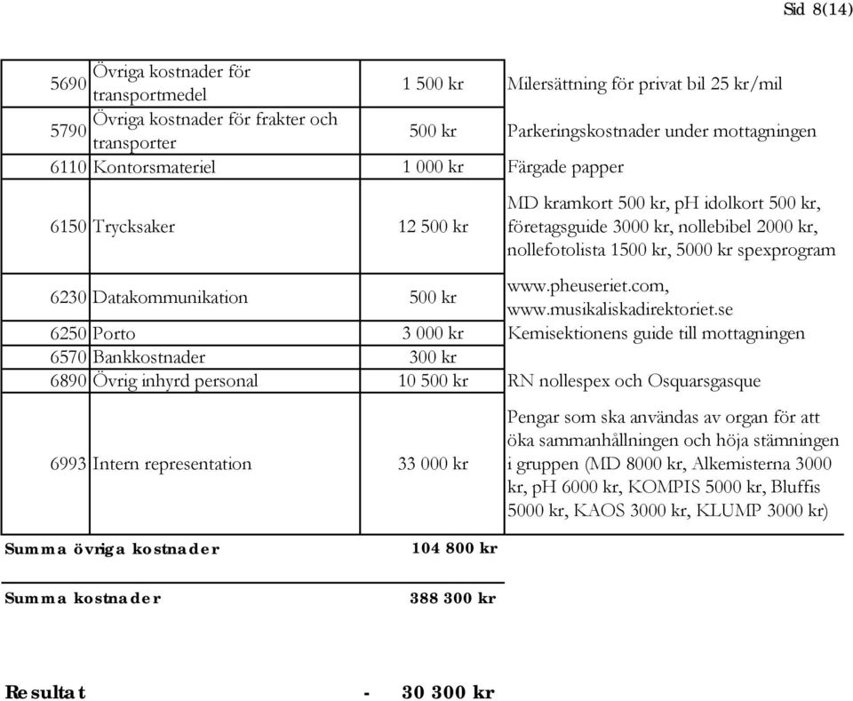 Datakommunikation 500 kr www.pheuseriet.com, www.musikaliskadirektoriet.