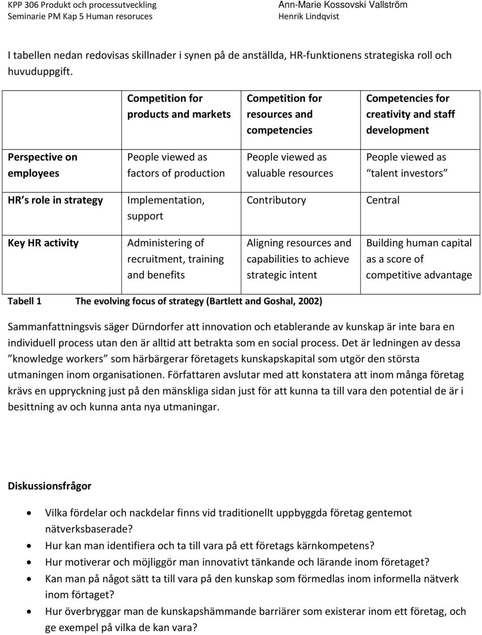 People viewed as valuable resources People viewed as talent investors HR s role in strategy Implementation, support Contributory Central Key HR activity Administering of recruitment, training and