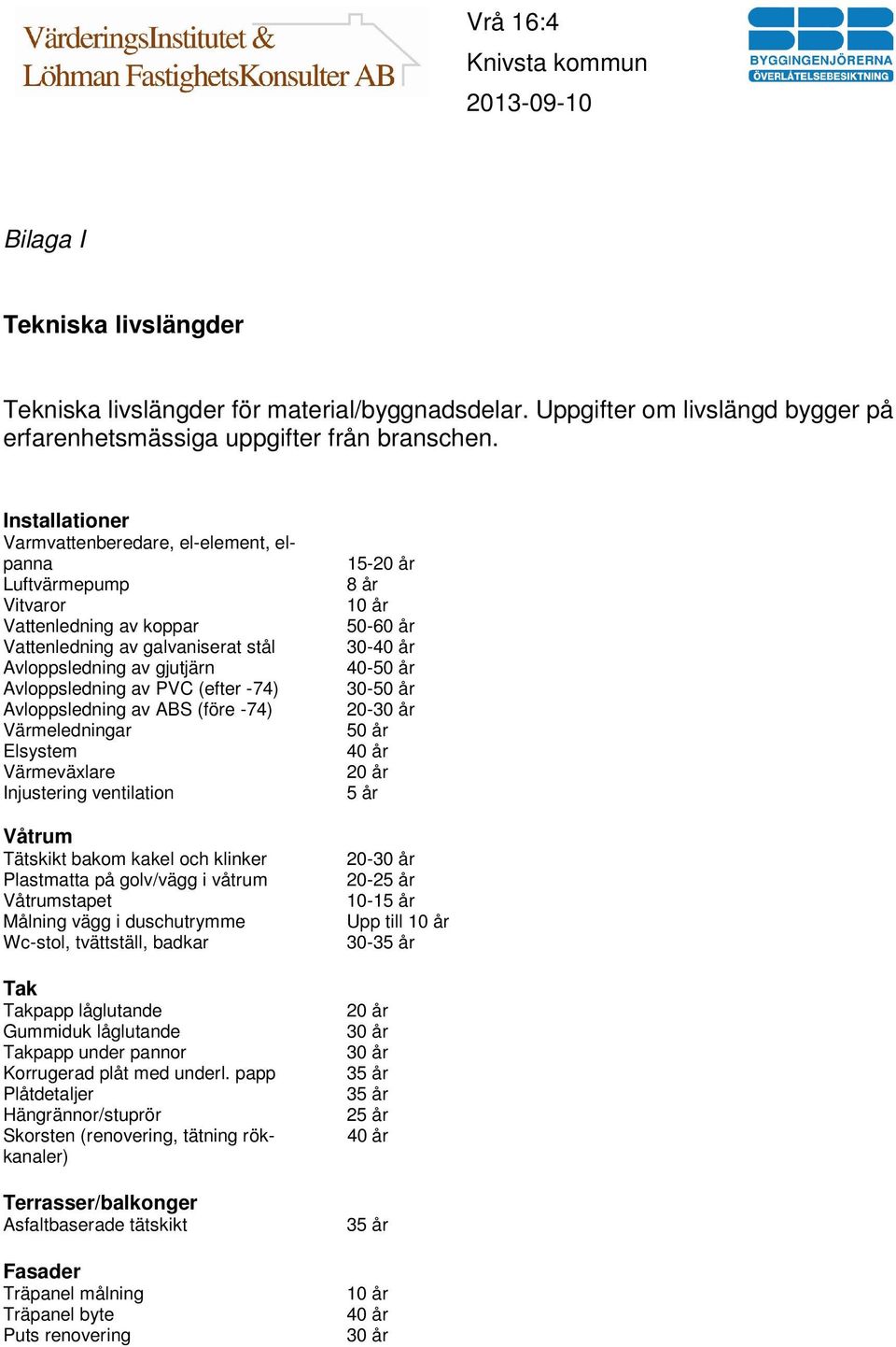 Avloppsledning av ABS (före -74) Värmeledningar Elsystem Värmeväxlare Injustering ventilation Våtrum Tätskikt bakom kakel och klinker Plastmatta på golv/vägg i våtrum Våtrumstapet Målning vägg i