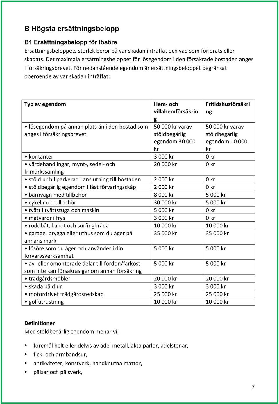 För nedanstående egendom är ersättningsbeloppet begränsat oberoende av var skadan inträffat: Typ av egendom lösegendom på annan plats än i den bostad som anges i försäkringsbrevet Hem- och