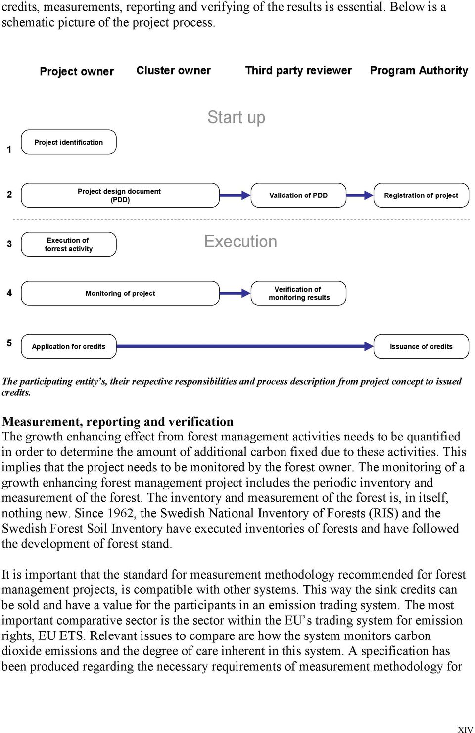 activity Execution 4 Monitoring of project Verification of monitoring results 5 Application for credits Issuance of credits The participating entity s, their respective responsibilities and process