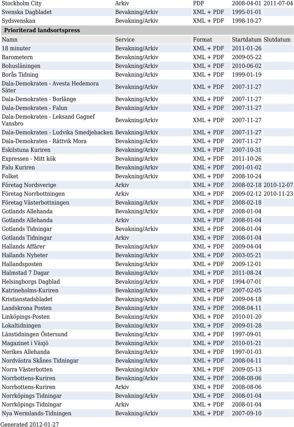 Dala-Demokraten - Avesta Hedemora Säter Bevakning/Arkiv XML + PDF 2007-11-27 Dala-Demokraten - Borlänge Bevakning/Arkiv XML + PDF 2007-11-27 Dala-Demokraten - Falun Bevakning/Arkiv XML + PDF