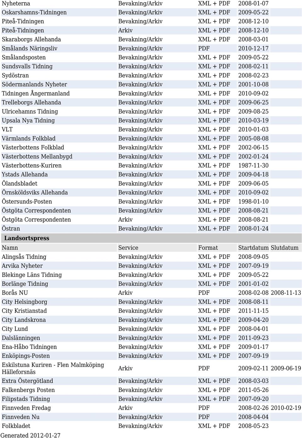 Bevakning/Arkiv XML + PDF 2008-02-11 Sydöstran Bevakning/Arkiv XML + PDF 2008-02-23 Södermanlands Nyheter Bevakning/Arkiv XML + PDF 2001-10-08 Tidningen Ångermanland Bevakning/Arkiv XML + PDF