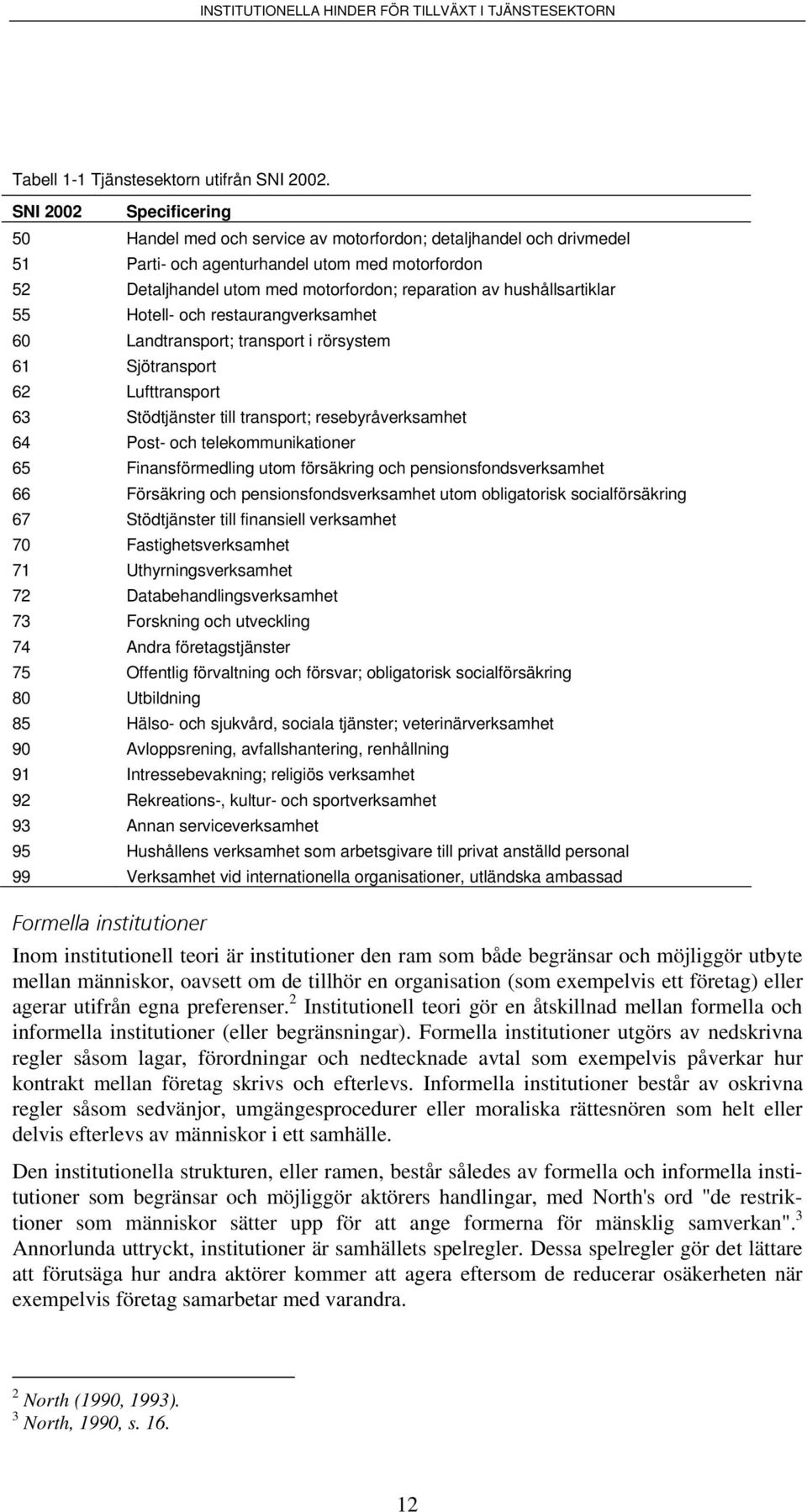 hushållsartiklar 55 Hotell- och restaurangverksamhet 60 Landtransport; transport i rörsystem 61 Sjötransport 62 Lufttransport 63 Stödtjänster till transport; resebyråverksamhet 64 Post- och