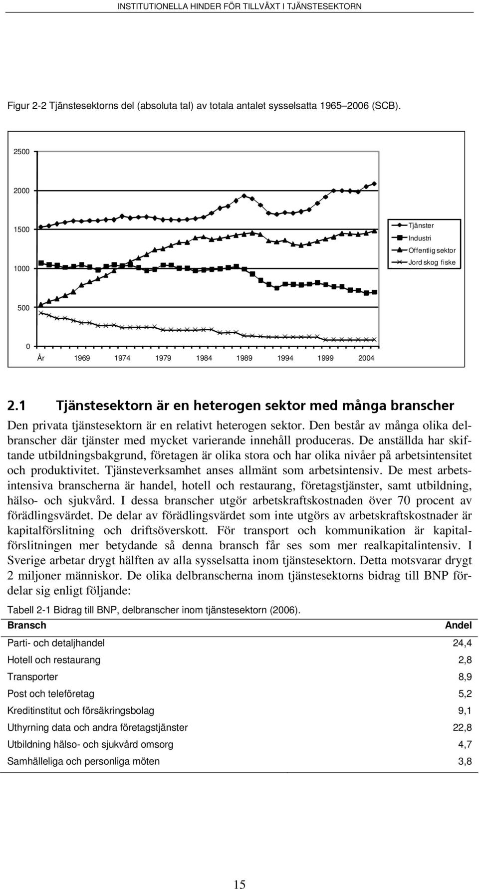 1 Tjänstesektorn är en heterogen sektor med många branscher Den privata tjänstesektorn är en relativt heterogen sektor.