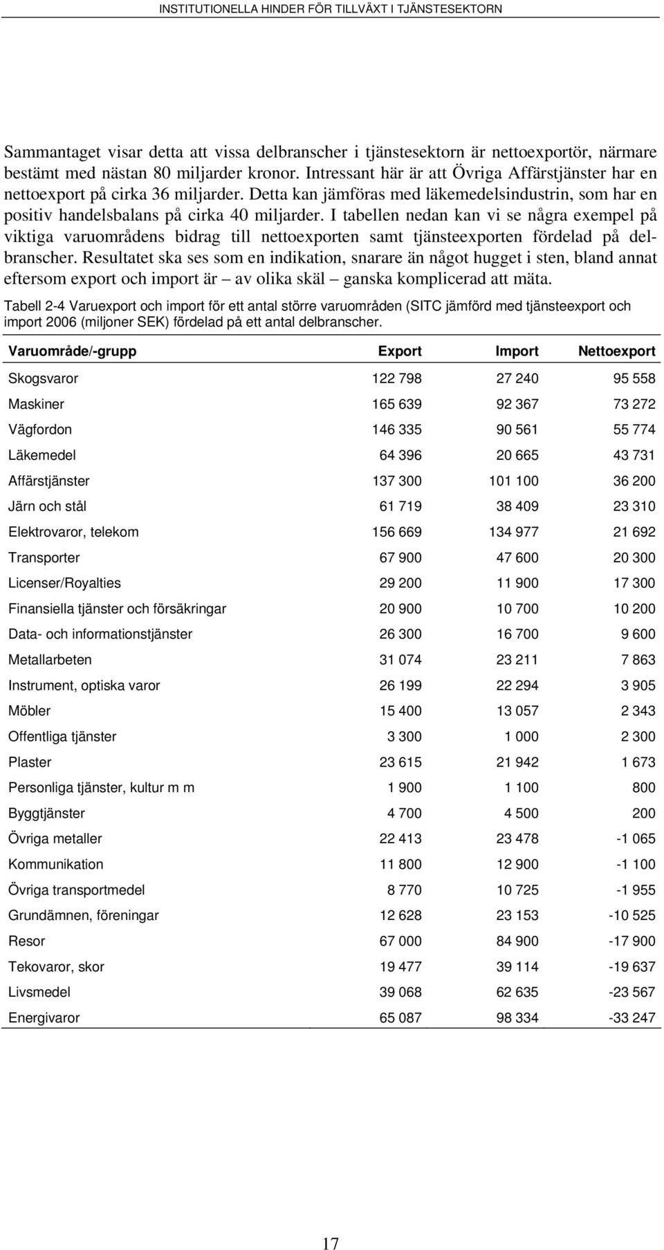 I tabellen nedan kan vi se några exempel på viktiga varuområdens bidrag till nettoexporten samt tjänsteexporten fördelad på delbranscher.