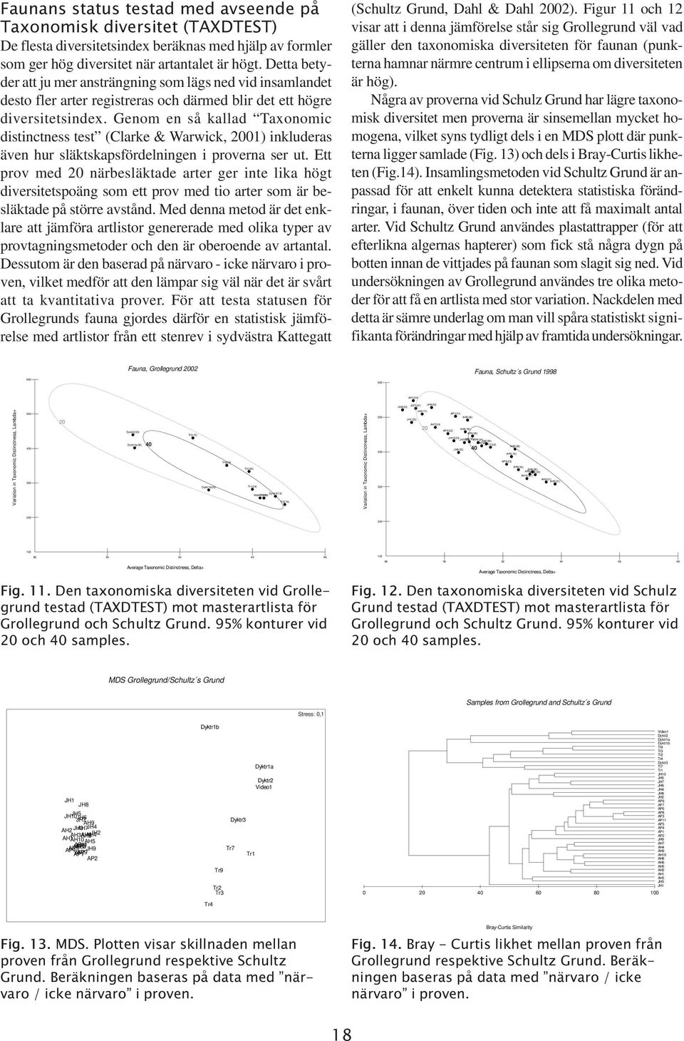 Genom en så kallad Taonomic distinctness test (Clarke & Warwick, 2001) inkluderas även hur släktskapsfördelningen i proverna ser ut.