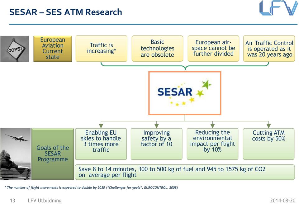Improving safety by a factor of 10 Reducing the environmental impact per flight by 10% Save 8 to 14 minutes, 300 to 500 kg of fuel and 945 to 1575 kg