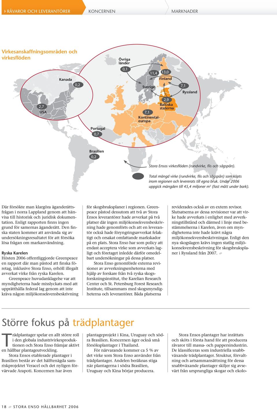 Total mängd virke (rundvirke, flis och sågspån) som köpts inom regionen och levererats till egna bruk. Under 2006 uppgick mängden till 45,4 miljoner m 3 (fast mått under bark).