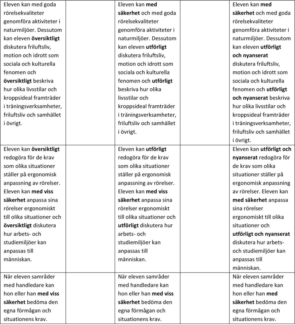 träningsverksamheter, friluftsliv och samhället i övrigt. Eleven kan översiktligt redogöra för de krav som olika situationer ställer på ergonomisk anpassning av rörelser.