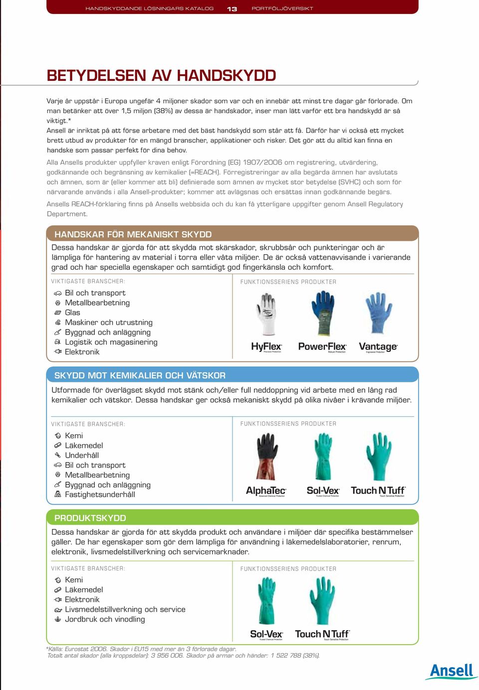 * Ansell är inriktat på att förse arbetare med det bäst handskydd som står att få. Därför har vi också ett mycket brett utbud av produkter för en mängd branscher, applikationer och risker.