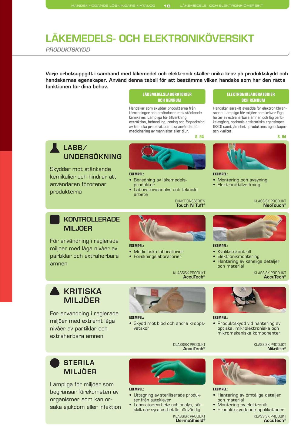 LABB/ UNDERSÖKNING LÄKEMEDELSLABORATORIER OCH RENRUM ELEKTRONIKLABORATORIER OCH RENRUM Handskar som skyddar produkterna från Handskar särskilt avsedda för elektronikbranschen.