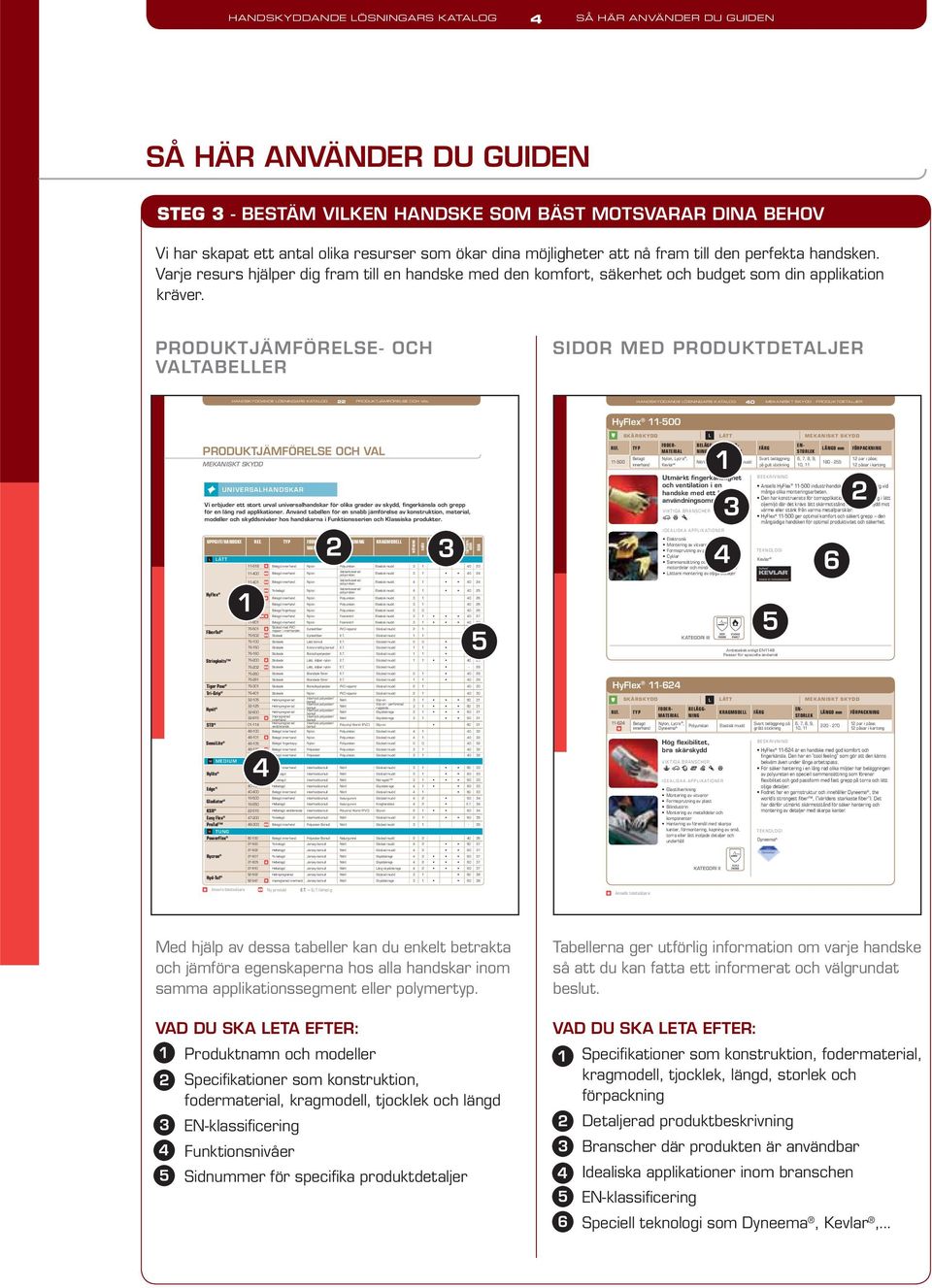 PRODUKTJÄMFÖRELSE- OCH VALTABELLER SIDOR MED PRODUKTDETALJER HANDSKYDDANDE LÖSNINGARS KATALOG 22 PRODUKTJÄMFÖRELSE OCH VAL HANDSKYDDANDE LÖSNINGARS KATALOG 40 MEKANISKT SKYDD - PRODUKTDETALJER HyFlex