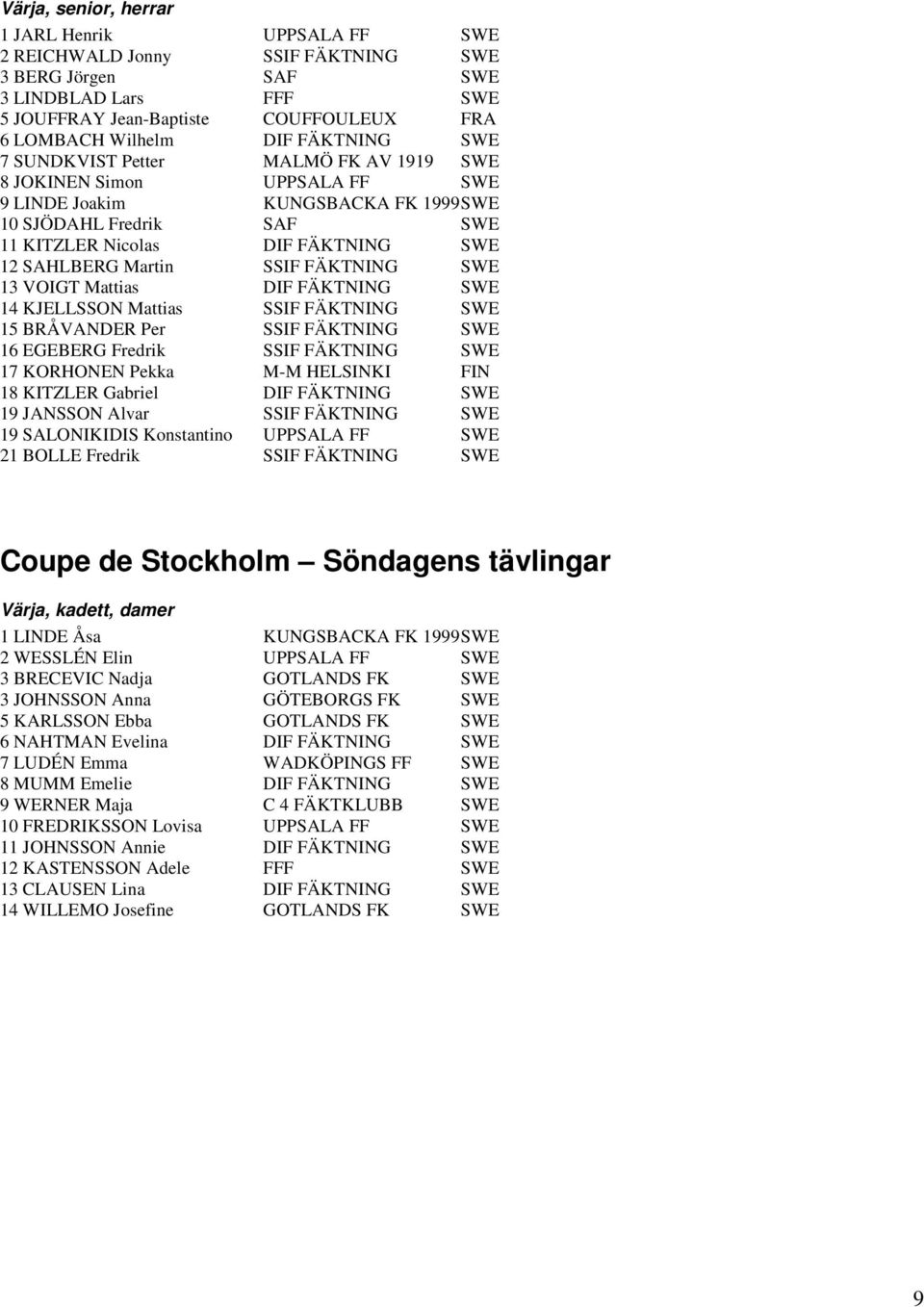 Martin SSIF FÄKTNING SWE 13 VOIGT Mattias DIF FÄKTNING SWE 14 KJELLSSON Mattias SSIF FÄKTNING SWE 15 BRÅVANDER Per SSIF FÄKTNING SWE 16 EGEBERG Fredrik SSIF FÄKTNING SWE 17 KORHONEN Pekka M-M