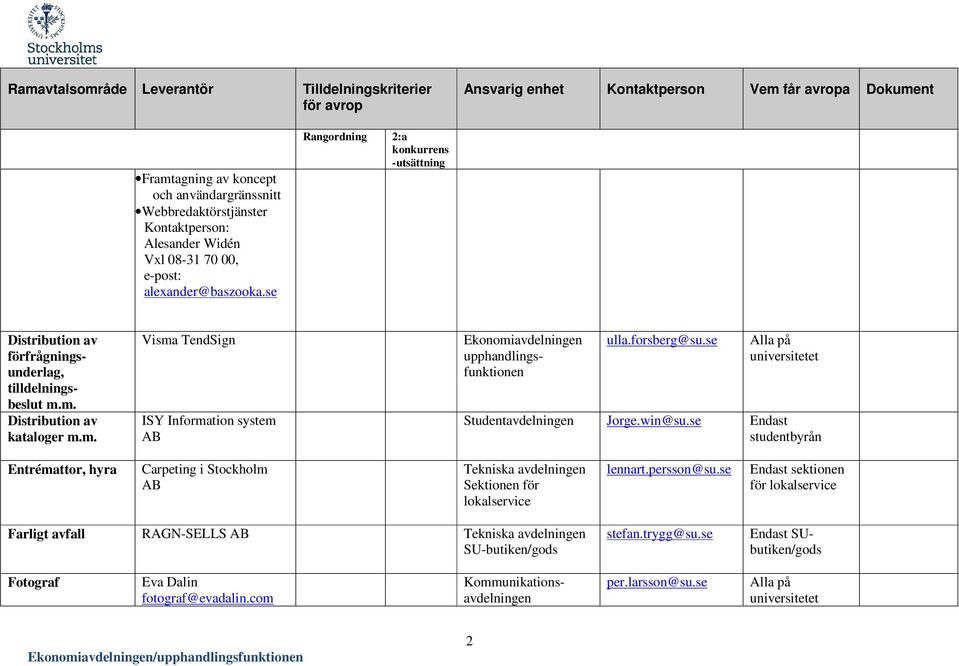 forsberg@su.se Student Jorge.win@su.se Endast studentbyrån Entrémattor, hyra Carpeting i Stockholm AB Sektionen för lokalservice lennart.persson@su.