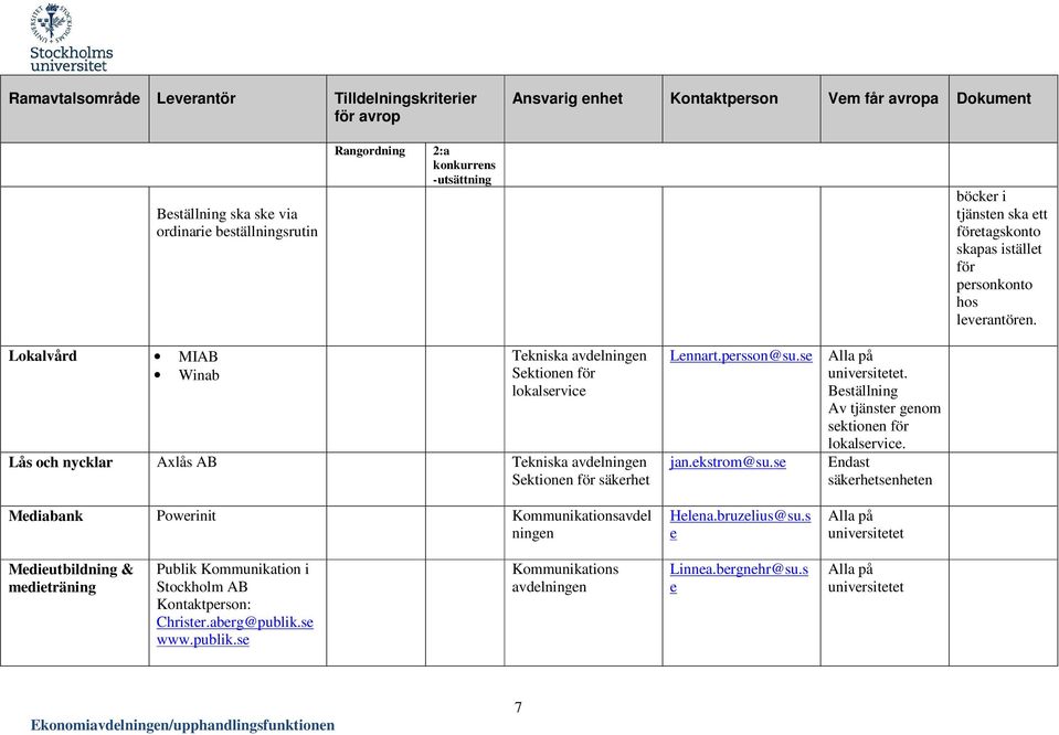 jan.ekstrom@su.se Endast säkerhetsenheten Mediabank Powerinit Kommunikationsavdel ningen Helena.bruzelius@su.