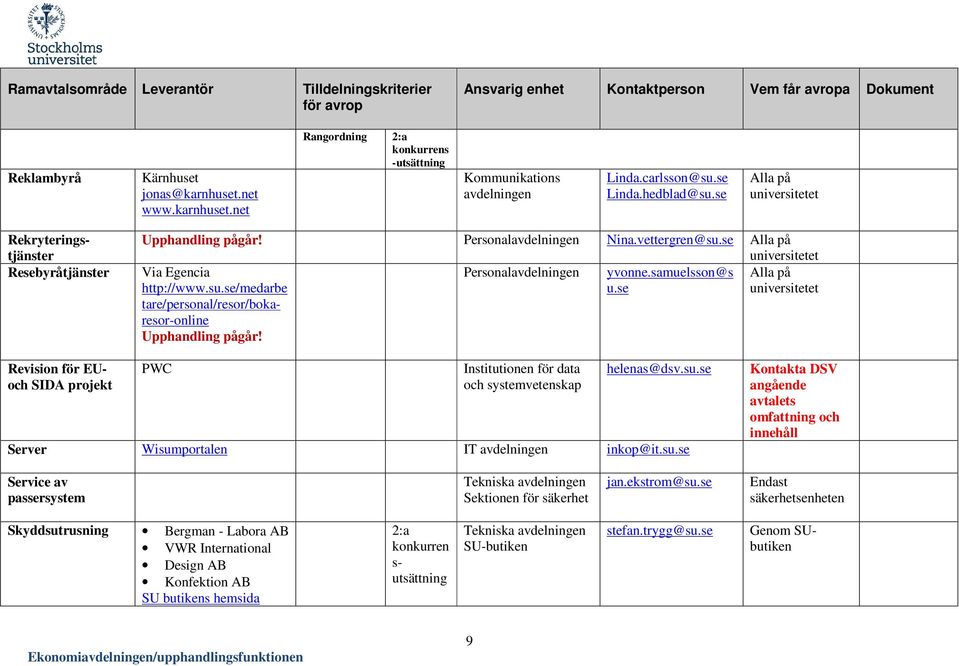 Revision för EUoch SIDA projekt PWC Institutionen för data och systemvetenskap helenas@dsv.su.