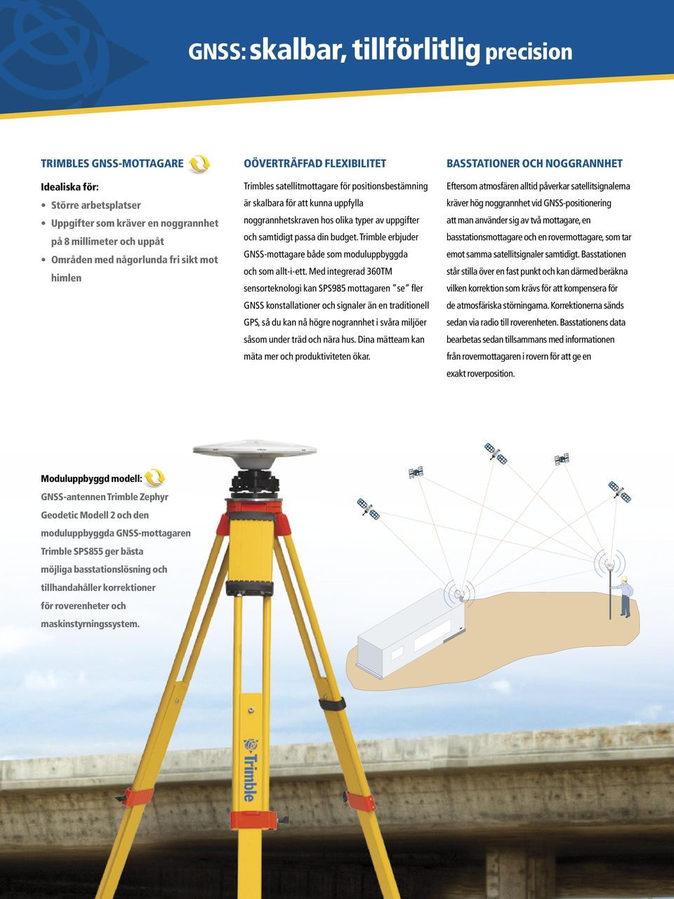 Trimble erbjuder GNSS-mottagare både som moduluppbyggda och som allt-i-ett.